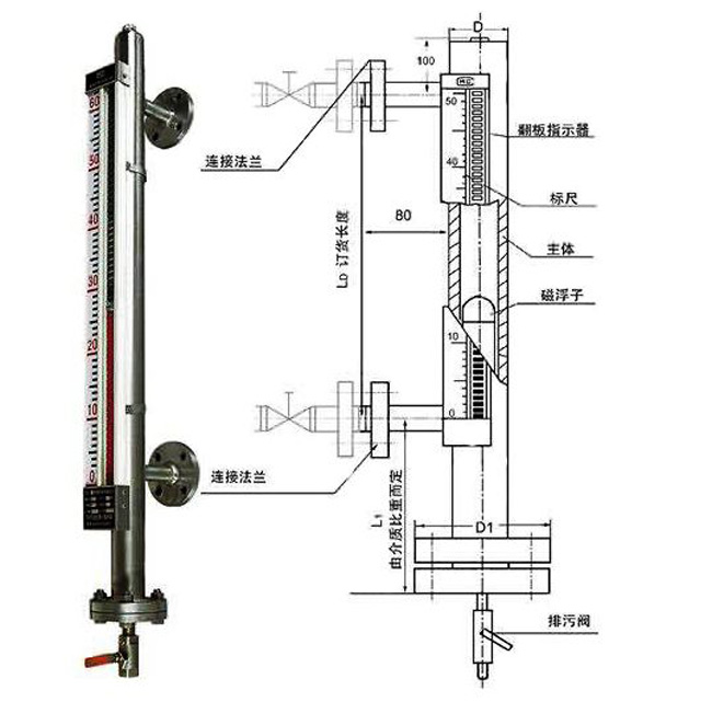 什么样的温度压力易造成磁翻板液位计失效呢？